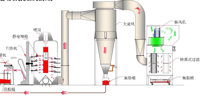 防爆自動(dòng)噴漆設(shè)備的防雷、防靜電及接地保護(hù)措施